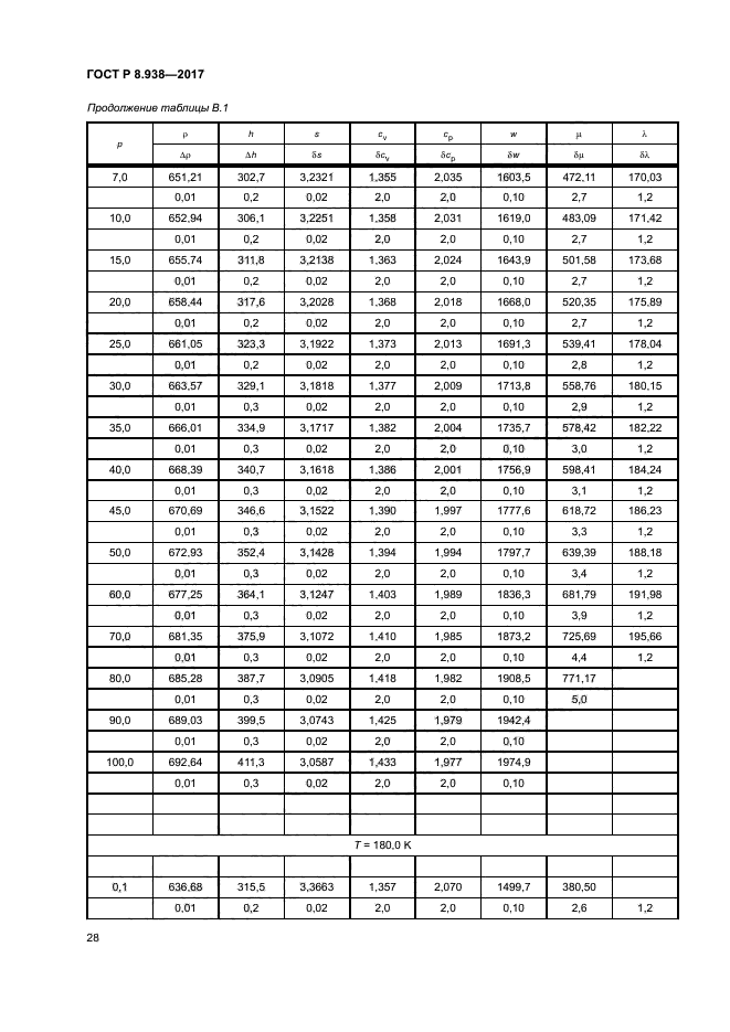 ГОСТ Р 8.938-2017