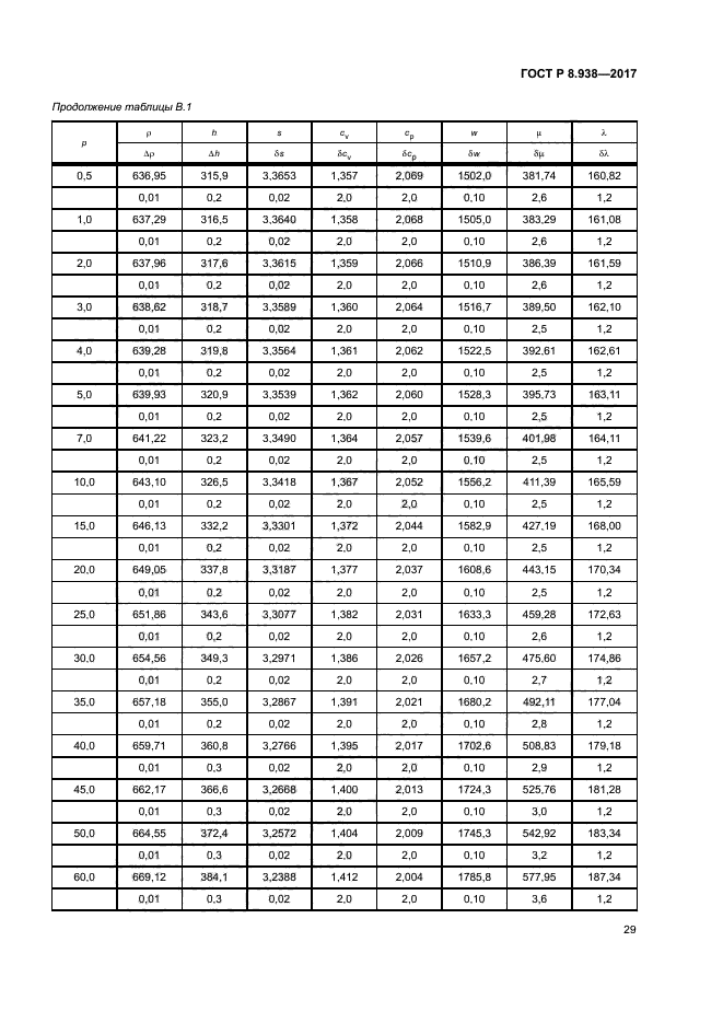 ГОСТ Р 8.938-2017