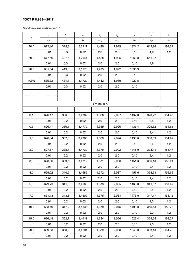 ГОСТ Р 8.938-2017