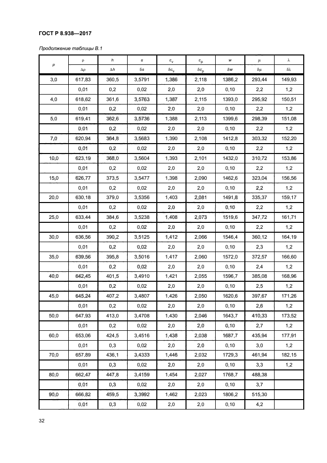 ГОСТ Р 8.938-2017