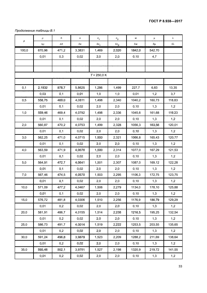 ГОСТ Р 8.938-2017