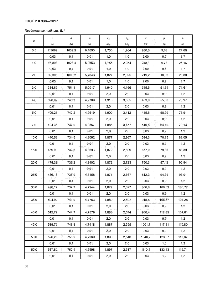 ГОСТ Р 8.938-2017