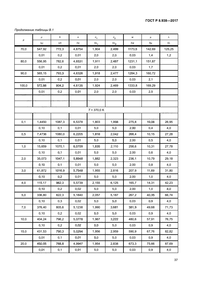 ГОСТ Р 8.938-2017