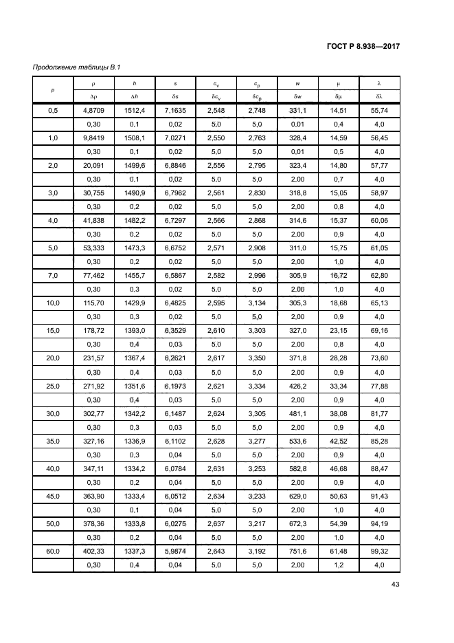 ГОСТ Р 8.938-2017