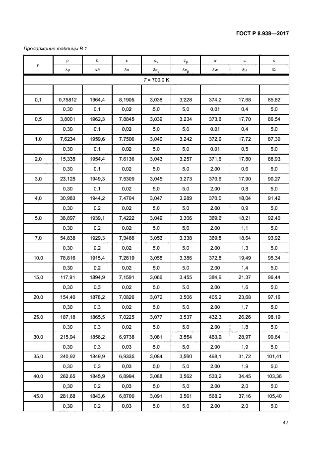 ГОСТ Р 8.938-2017