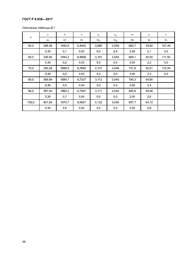 ГОСТ Р 8.938-2017