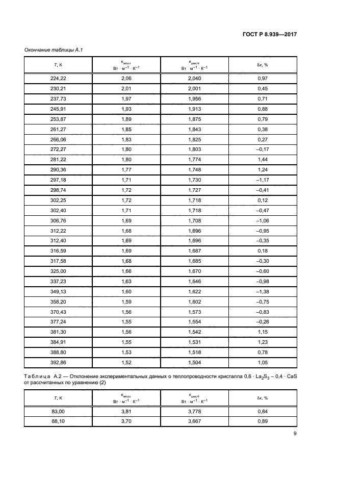 ГОСТ Р 8.939-2017