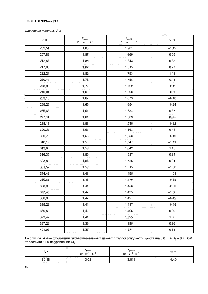 ГОСТ Р 8.939-2017