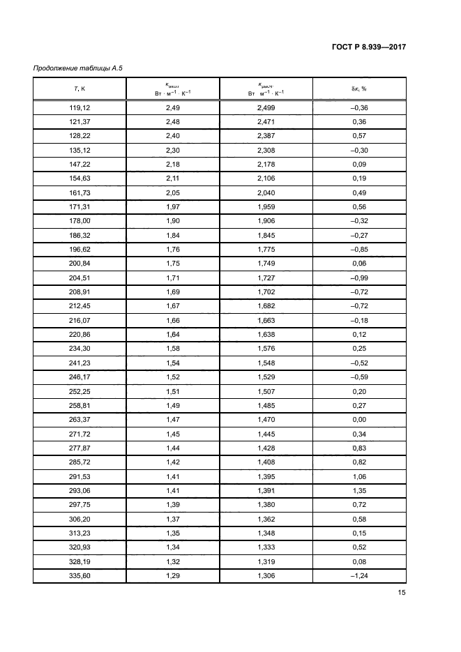 ГОСТ Р 8.939-2017