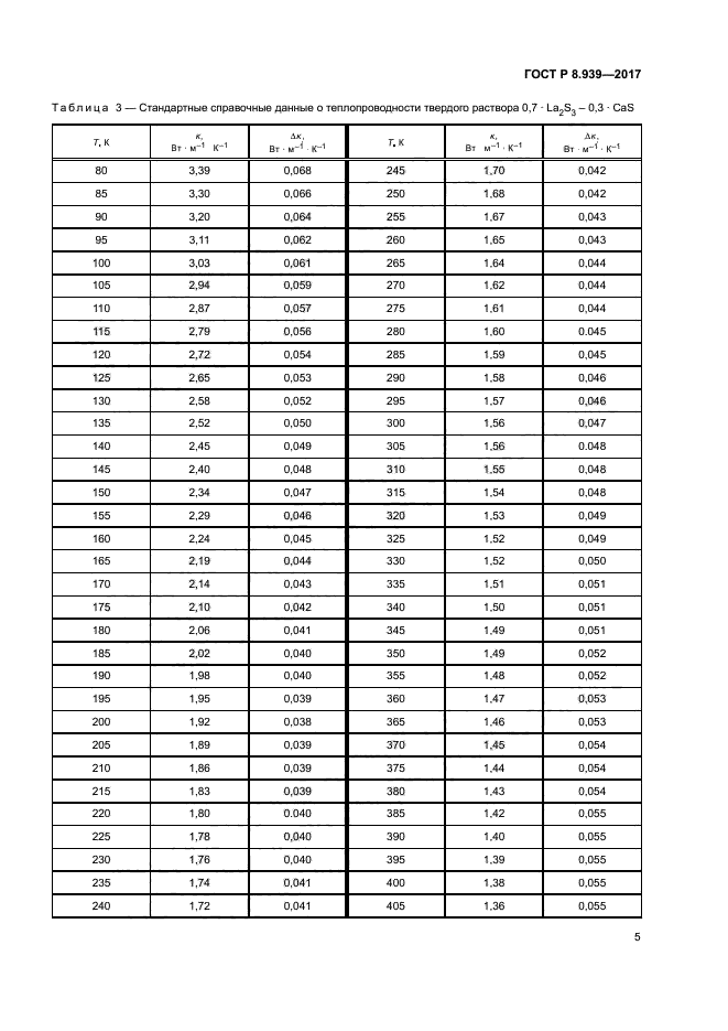 ГОСТ Р 8.939-2017