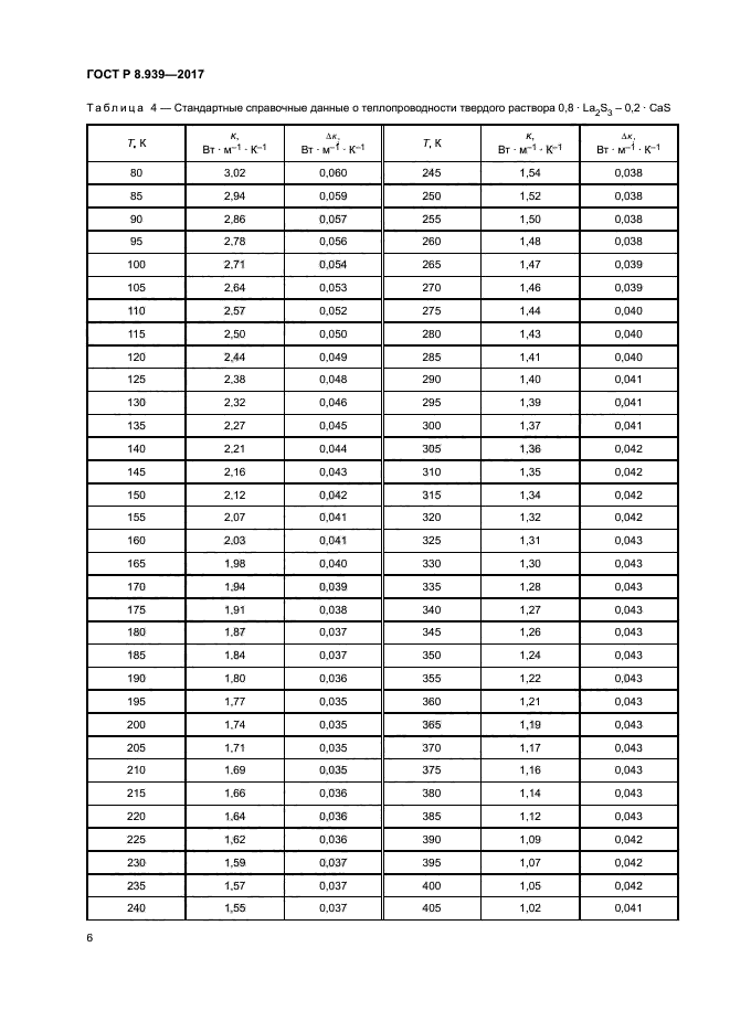 ГОСТ Р 8.939-2017