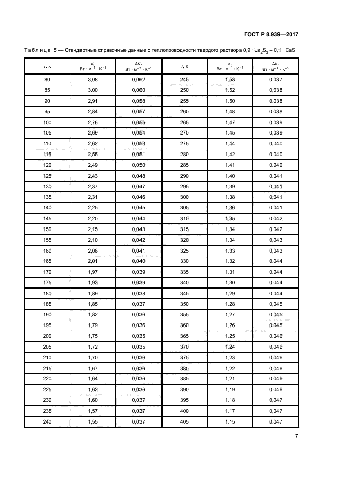 ГОСТ Р 8.939-2017