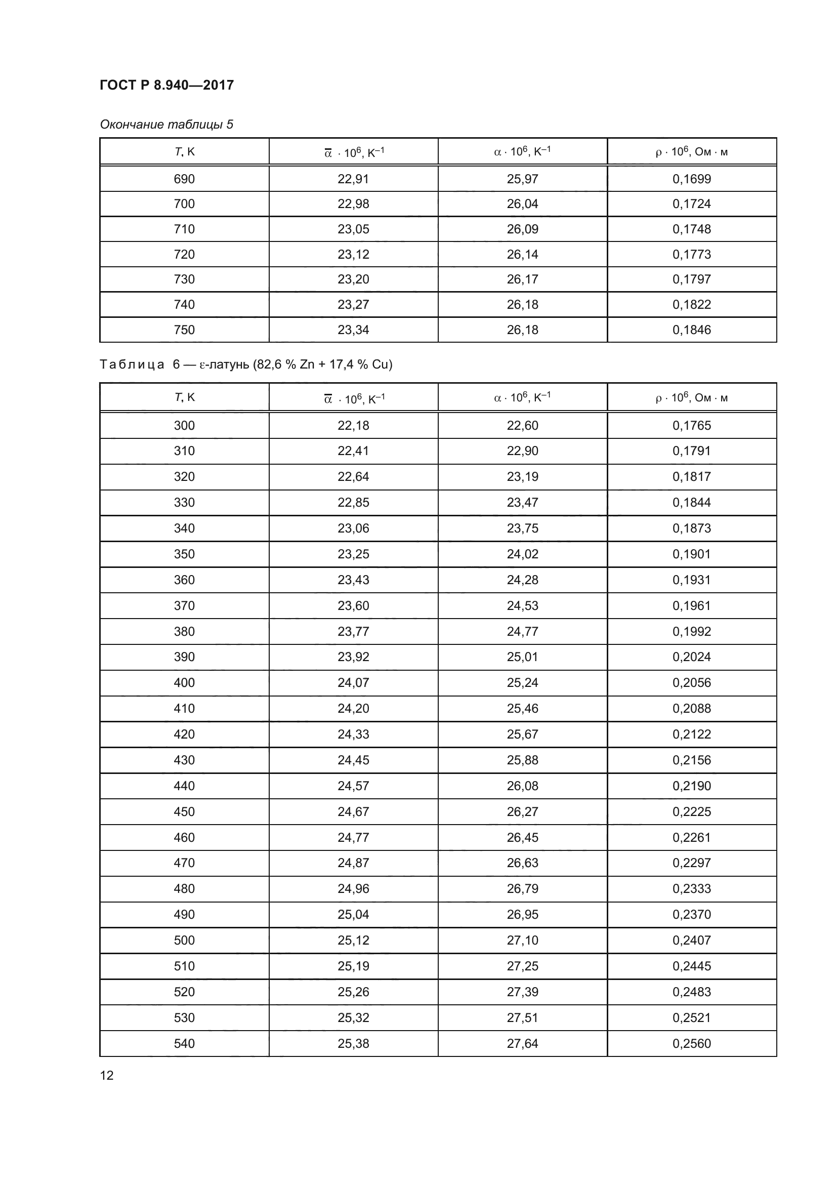 ГОСТ Р 8.940-2017