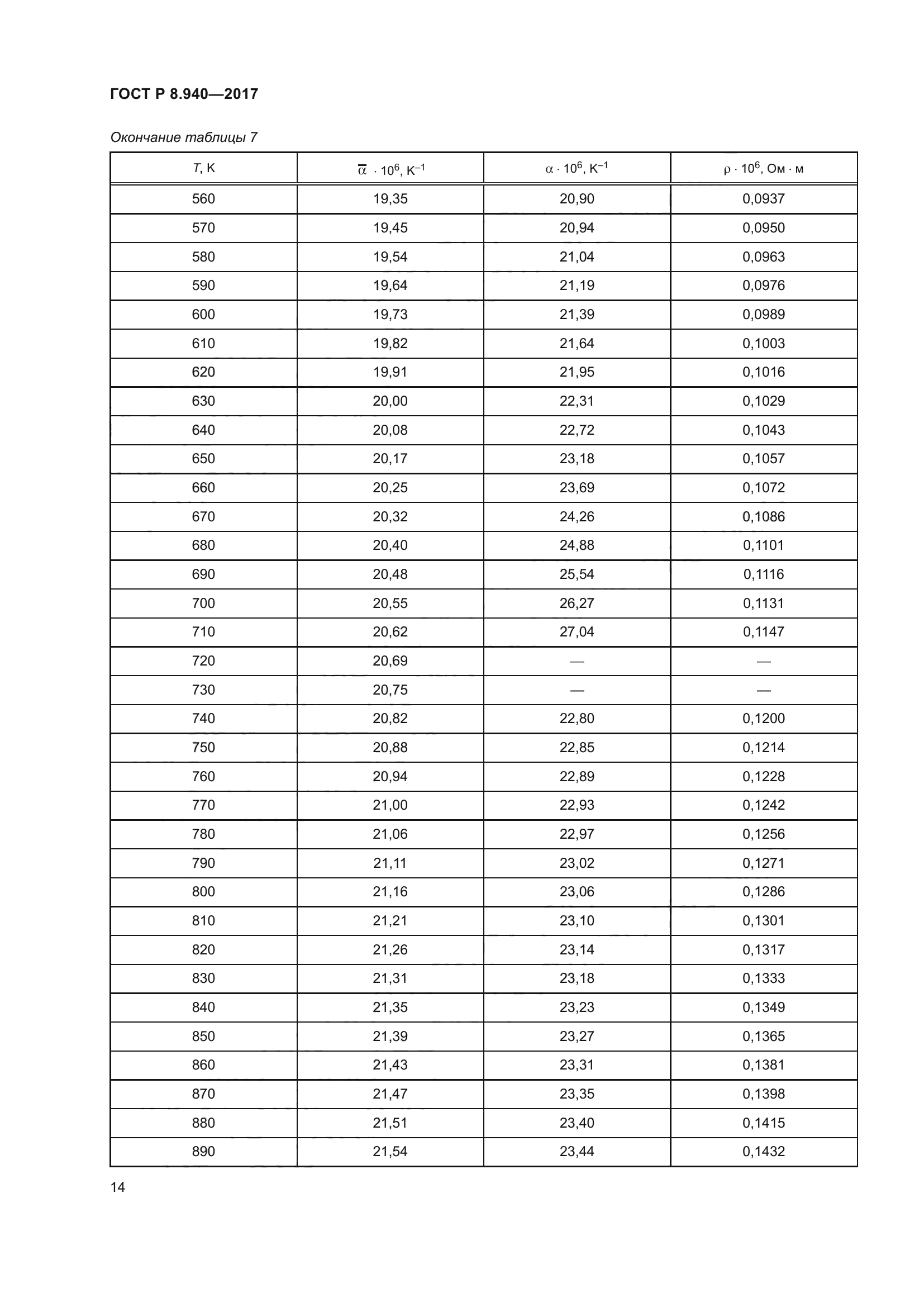 ГОСТ Р 8.940-2017