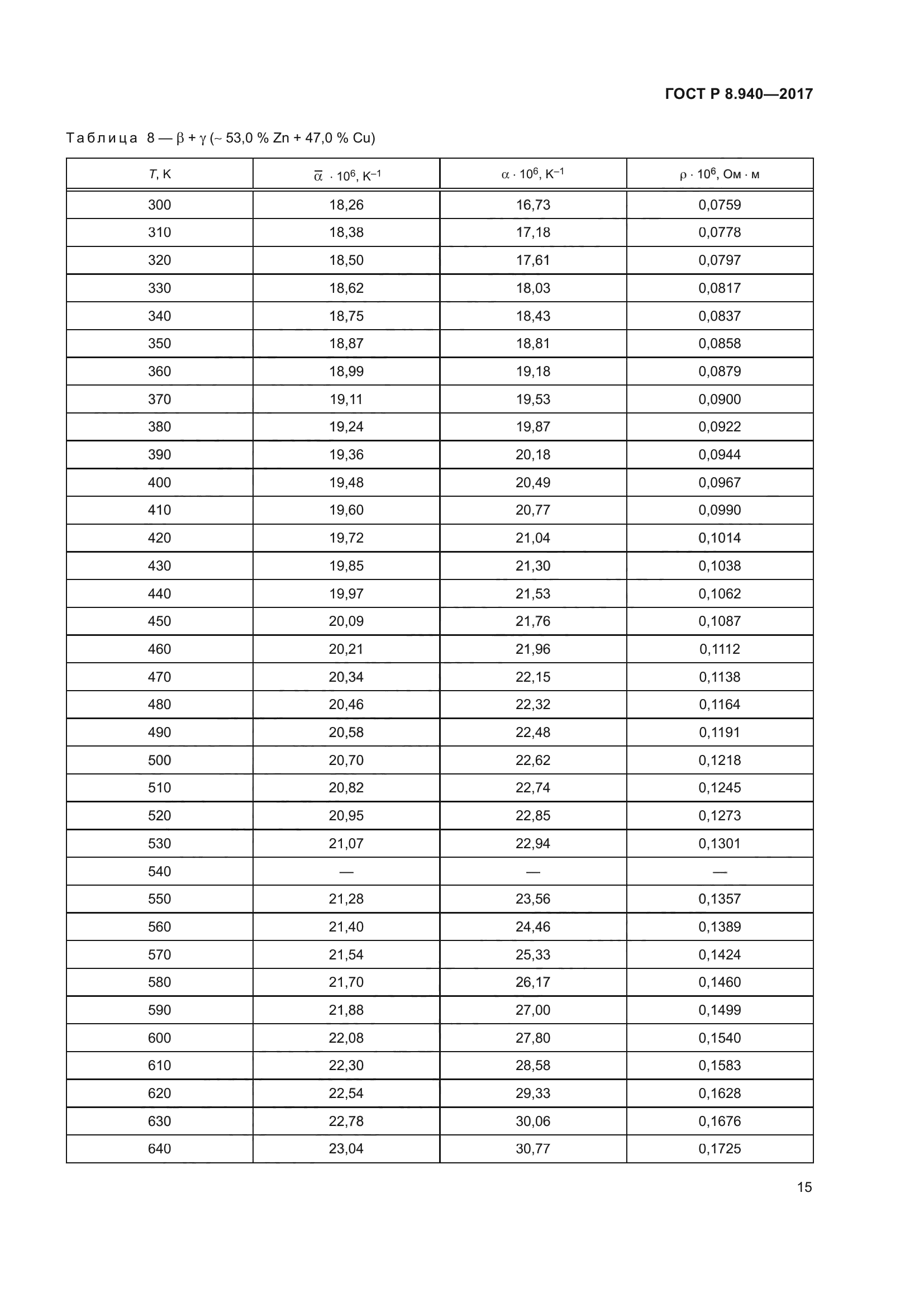 ГОСТ Р 8.940-2017