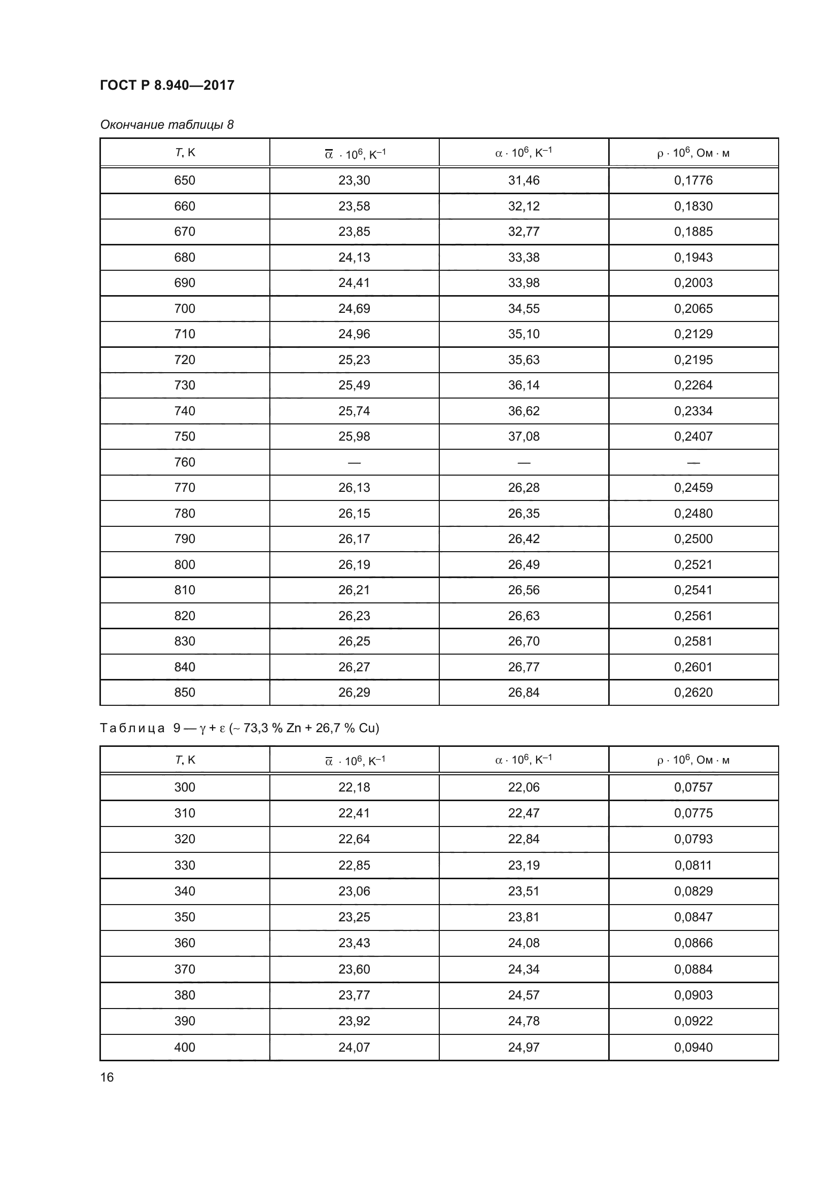 ГОСТ Р 8.940-2017