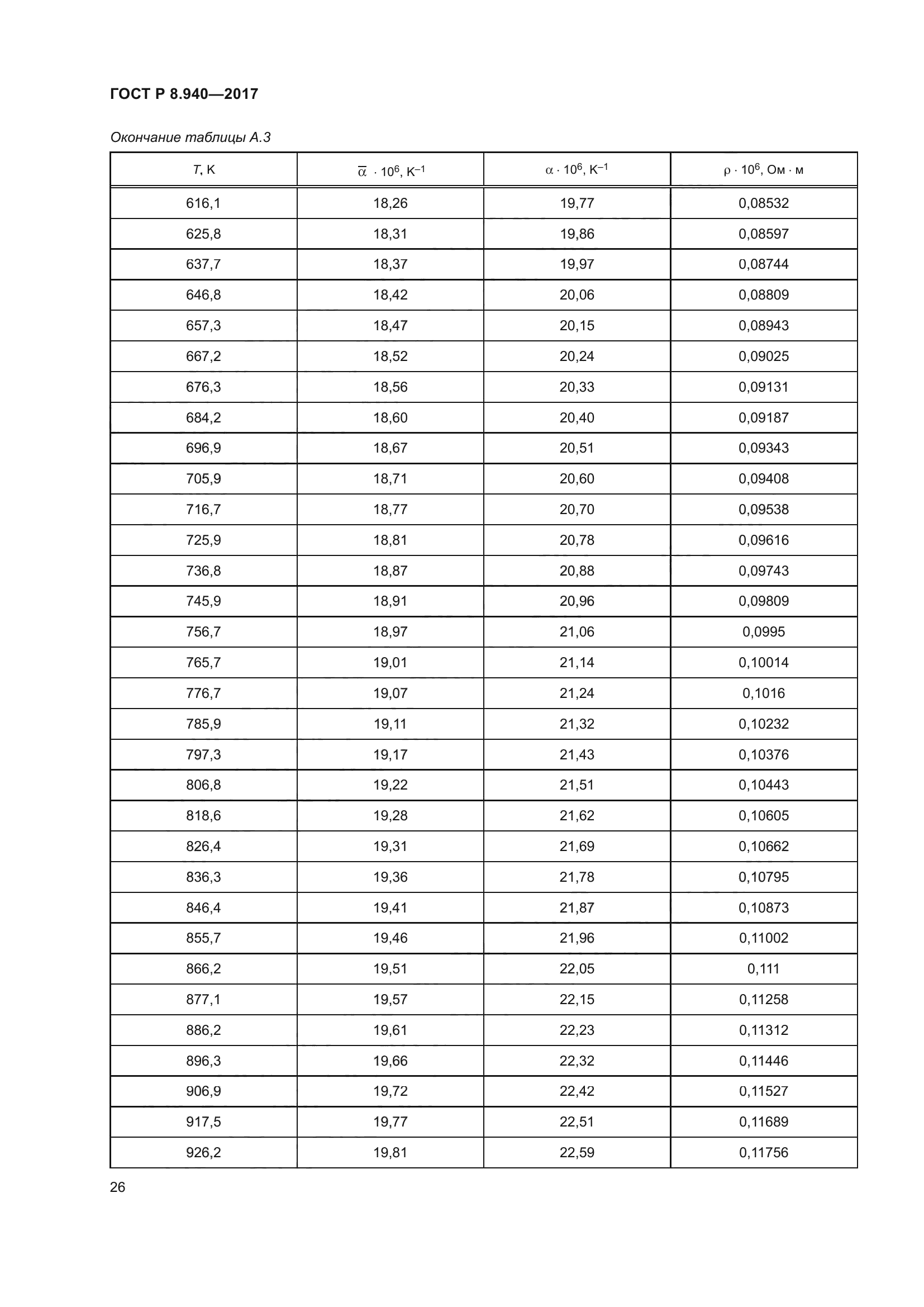 ГОСТ Р 8.940-2017