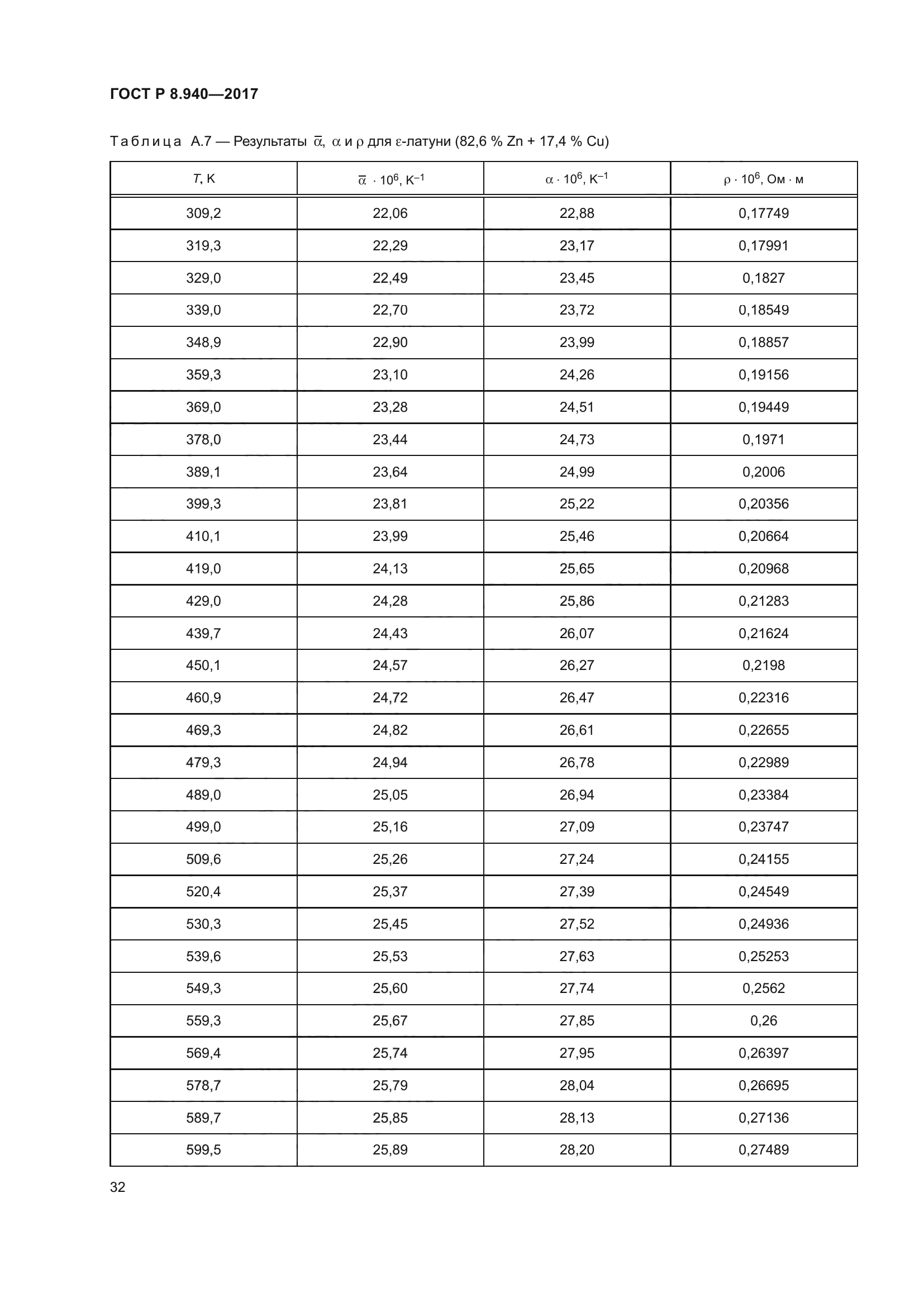 ГОСТ Р 8.940-2017