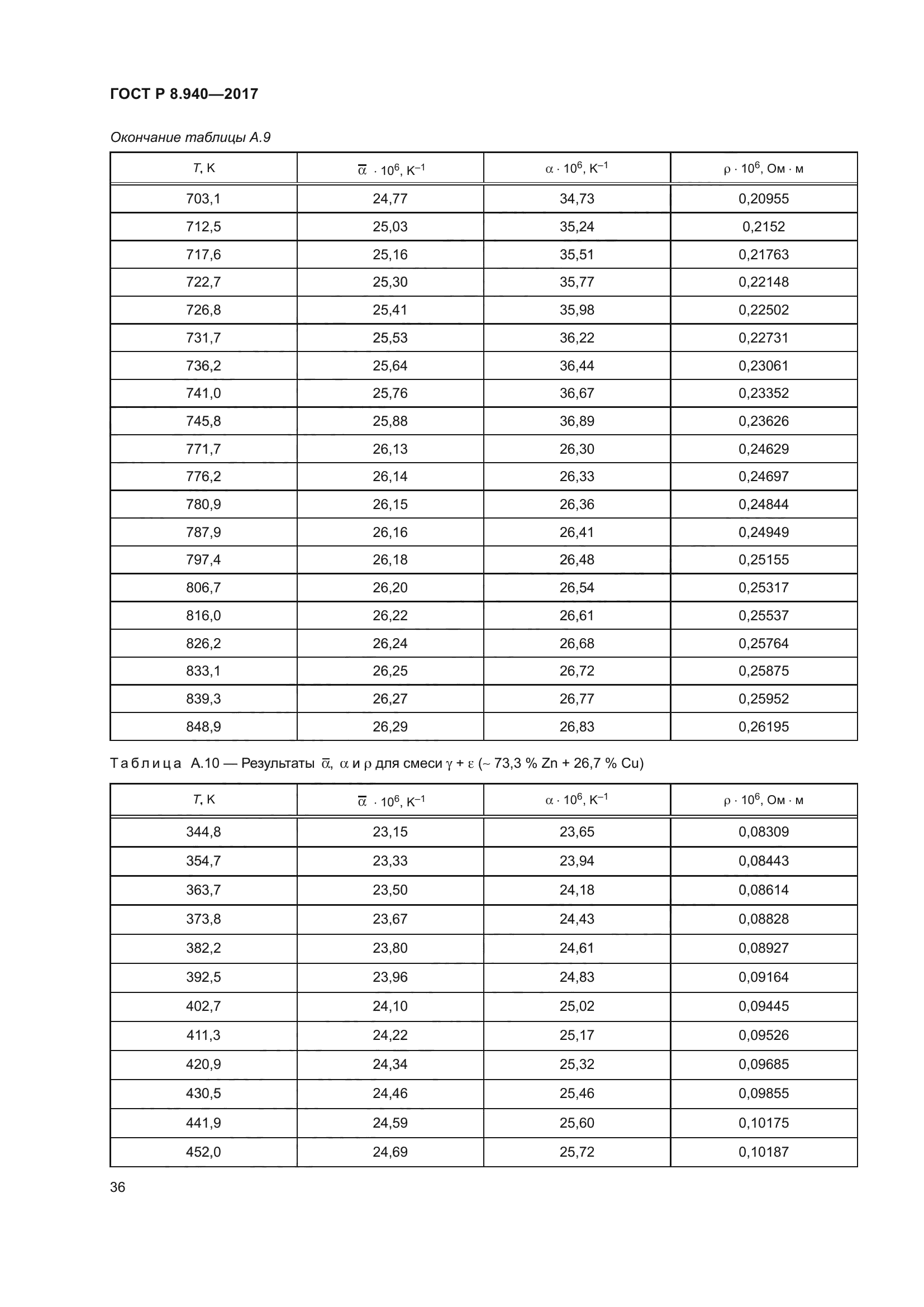 ГОСТ Р 8.940-2017