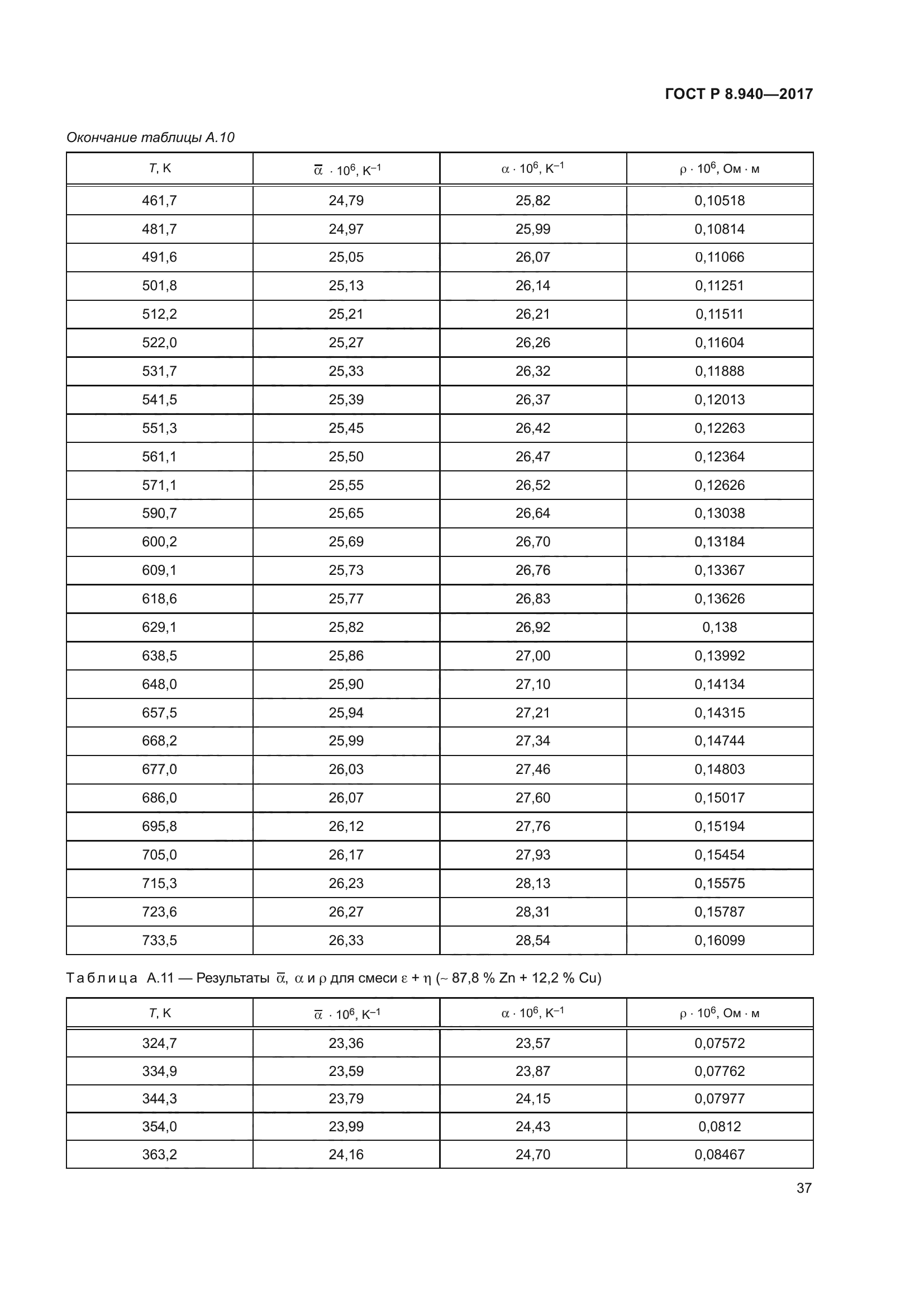 ГОСТ Р 8.940-2017