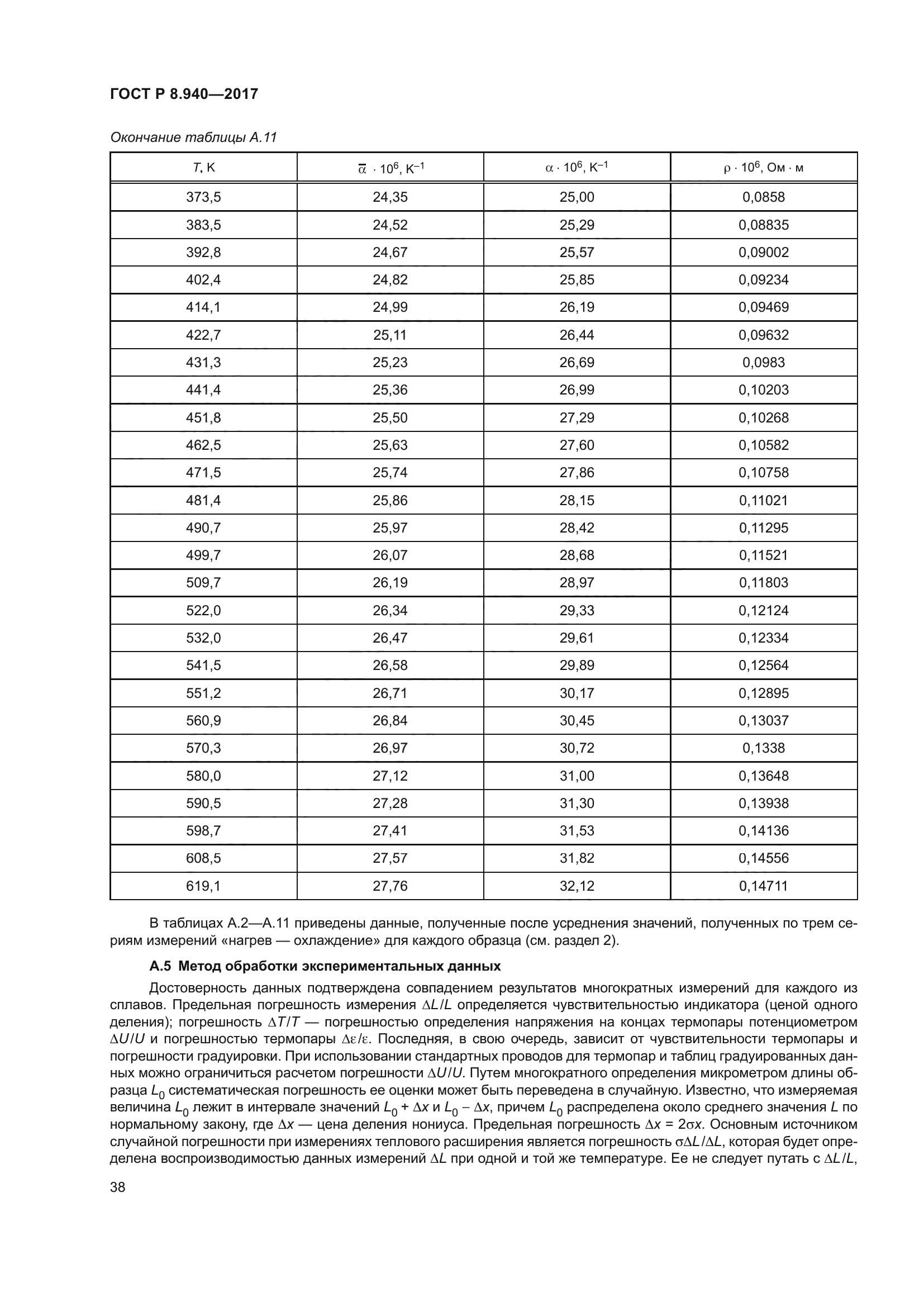 ГОСТ Р 8.940-2017