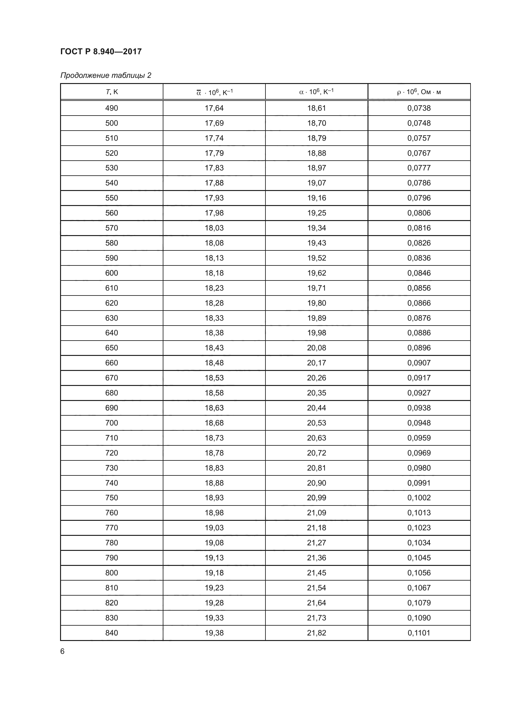 ГОСТ Р 8.940-2017