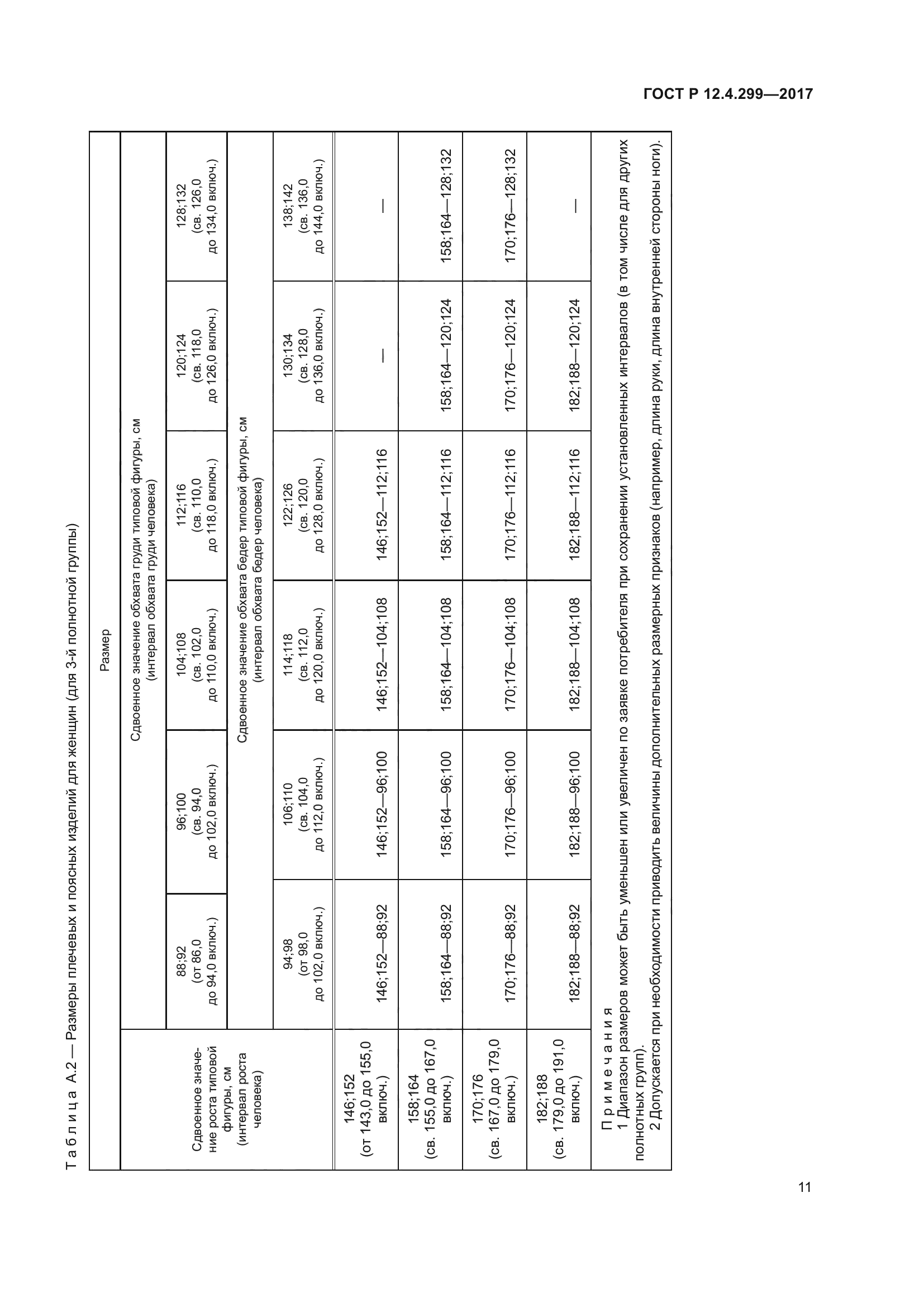 ГОСТ Р 12.4.299-2017