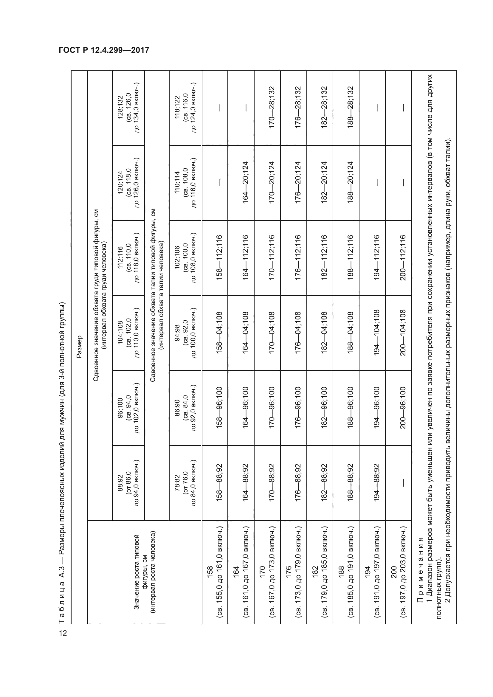 ГОСТ Р 12.4.299-2017