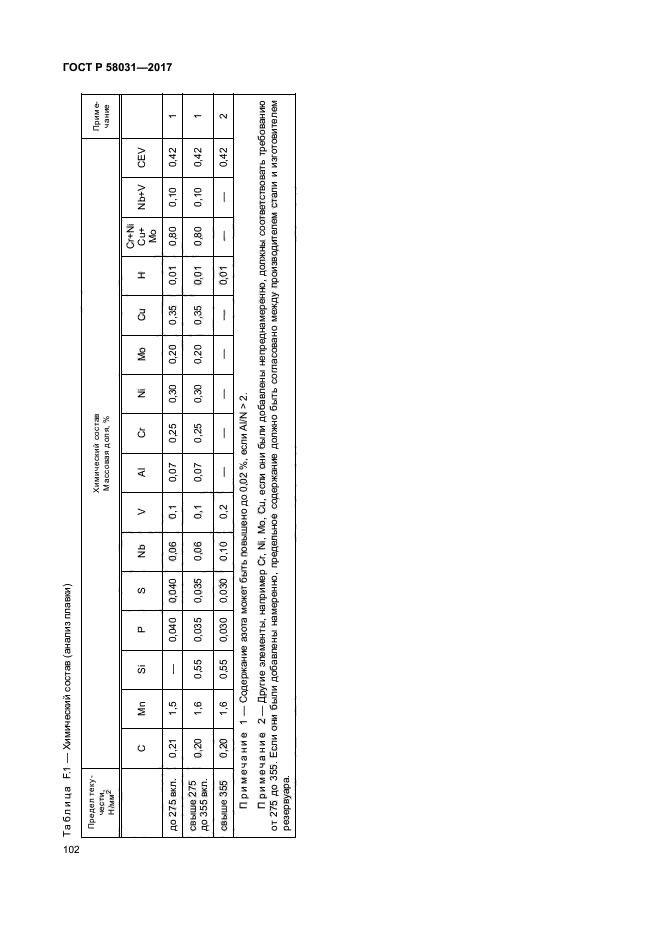 ГОСТ Р 58031-2017