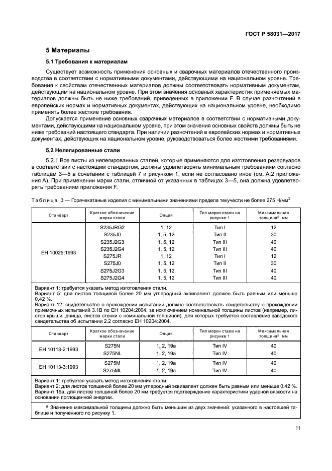 ГОСТ Р 58031-2017