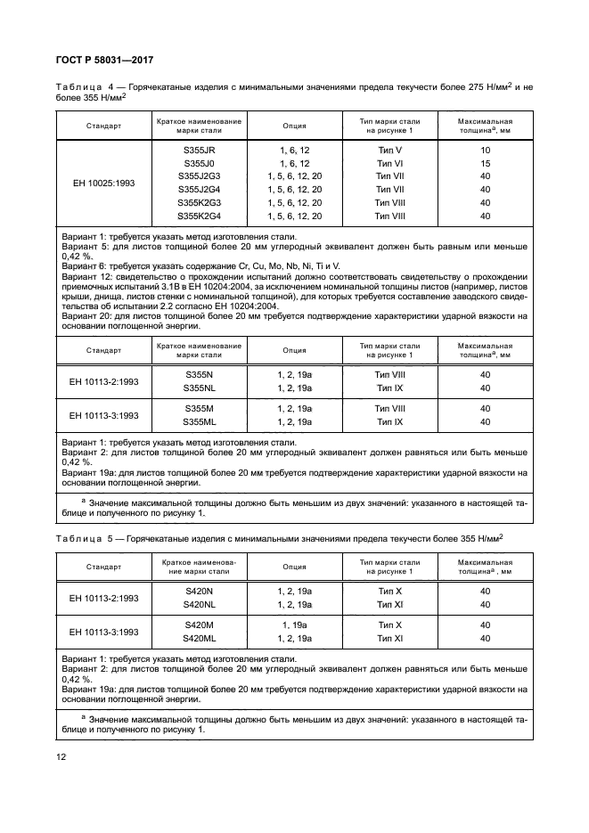 ГОСТ Р 58031-2017