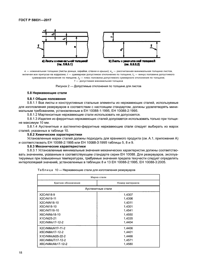 ГОСТ Р 58031-2017