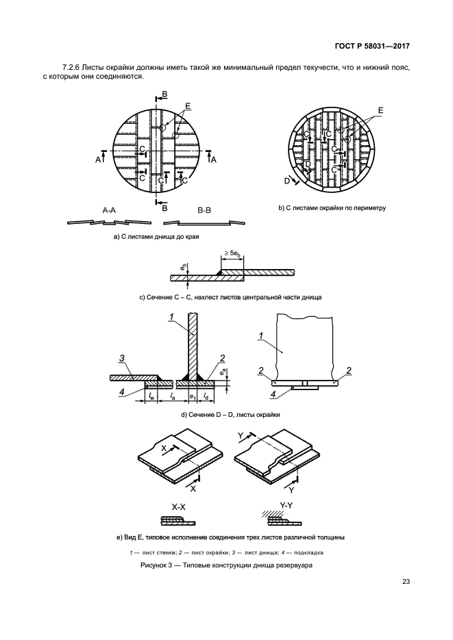 ГОСТ Р 58031-2017