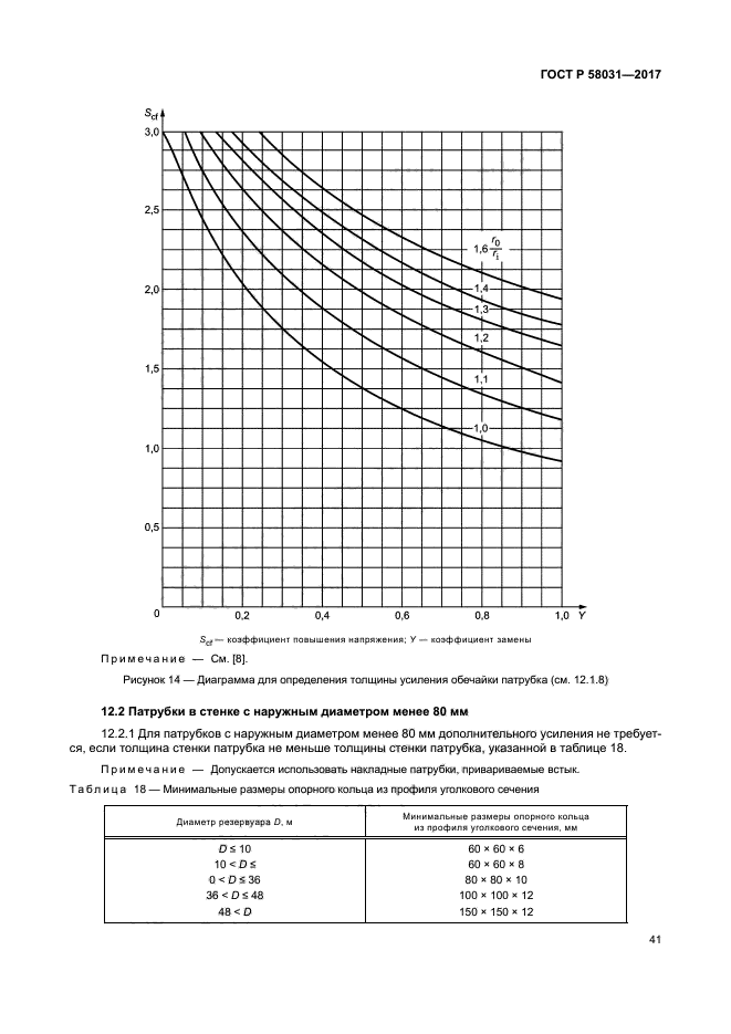 ГОСТ Р 58031-2017