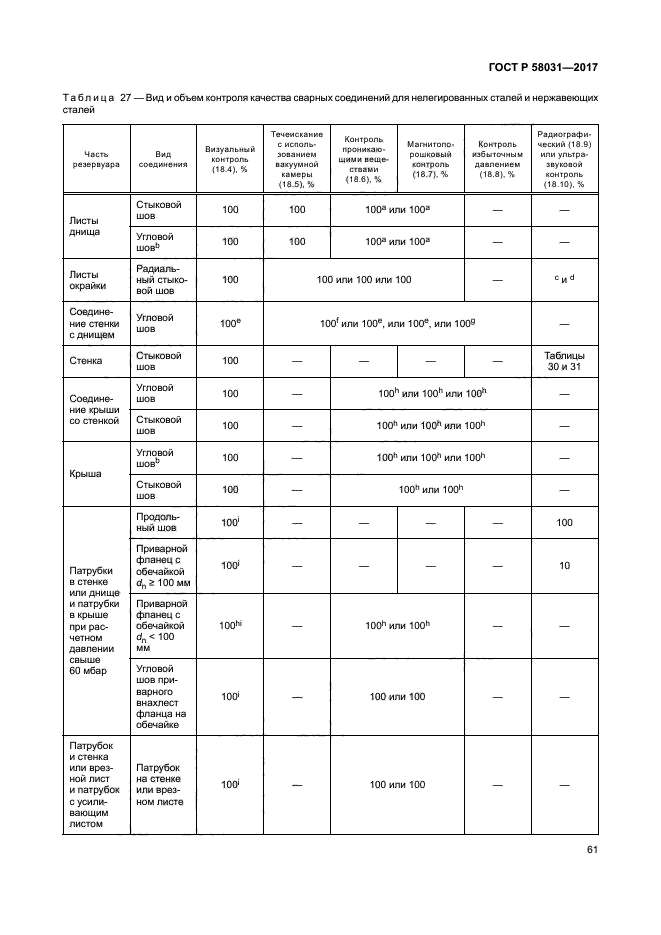 ГОСТ Р 58031-2017