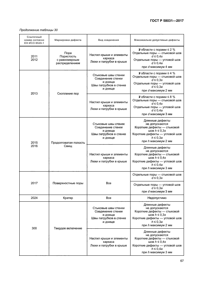 ГОСТ Р 58031-2017