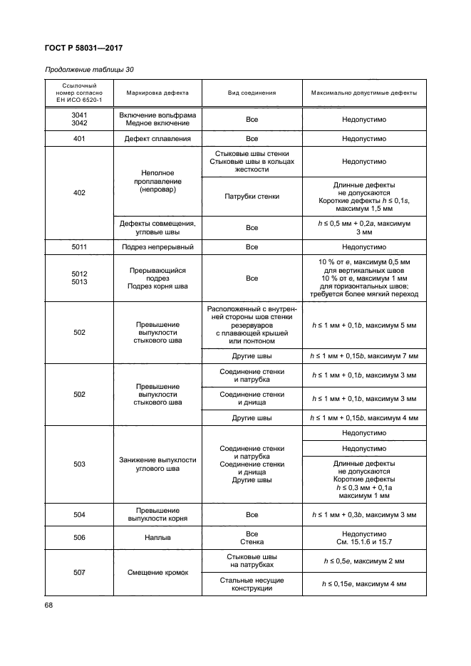 ГОСТ Р 58031-2017