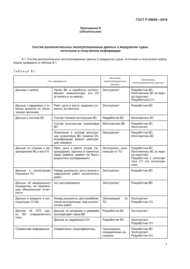 ГОСТ Р 58055-2018