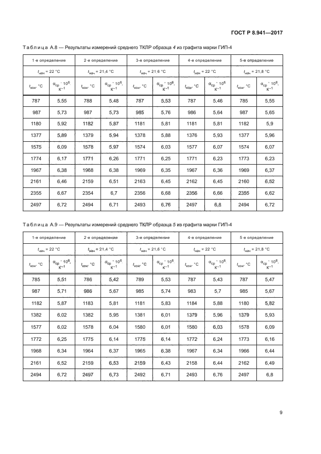 ГОСТ Р 8.941-2017