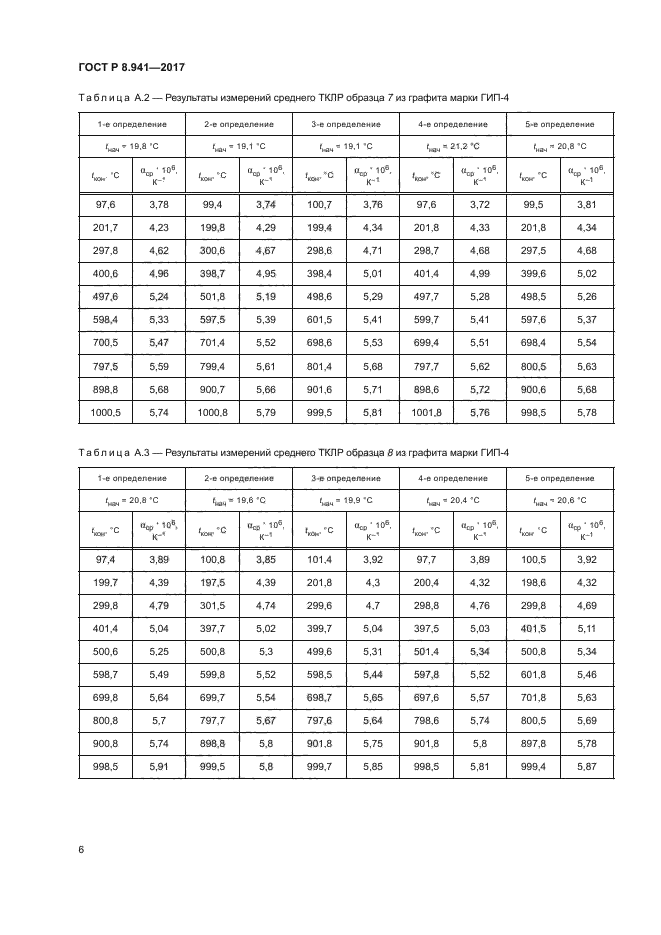 ГОСТ Р 8.941-2017