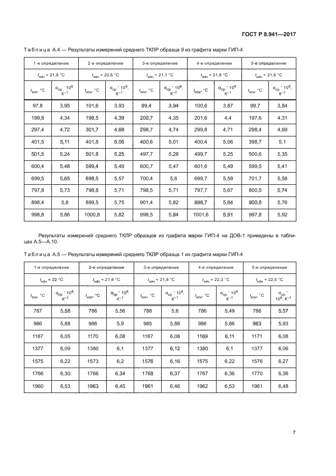 ГОСТ Р 8.941-2017