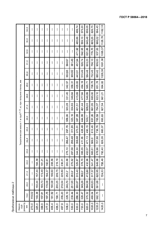 ГОСТ Р 58064-2018