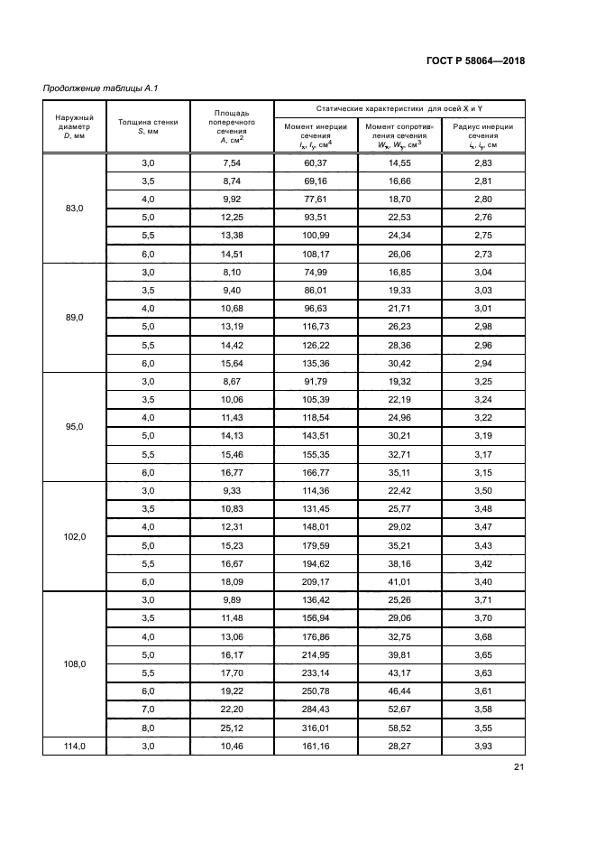 ГОСТ Р 58064-2018