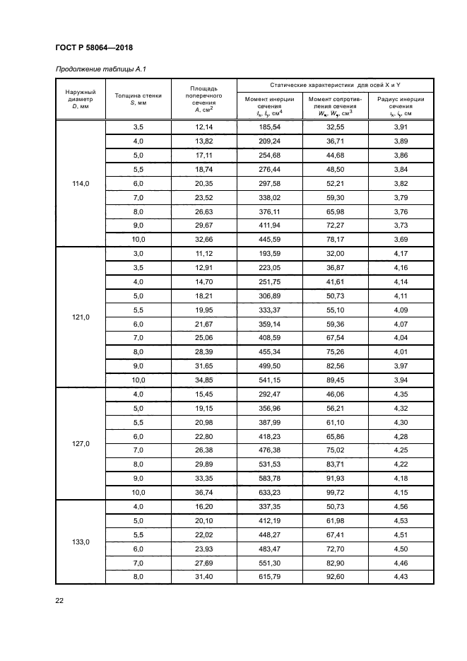 ГОСТ Р 58064-2018