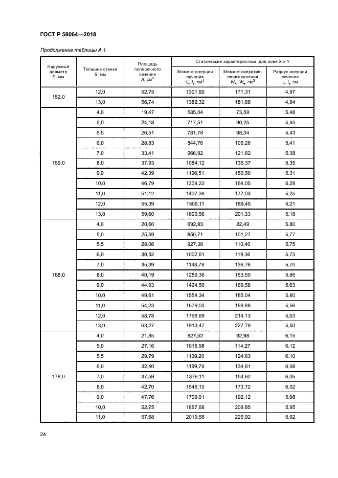 ГОСТ Р 58064-2018