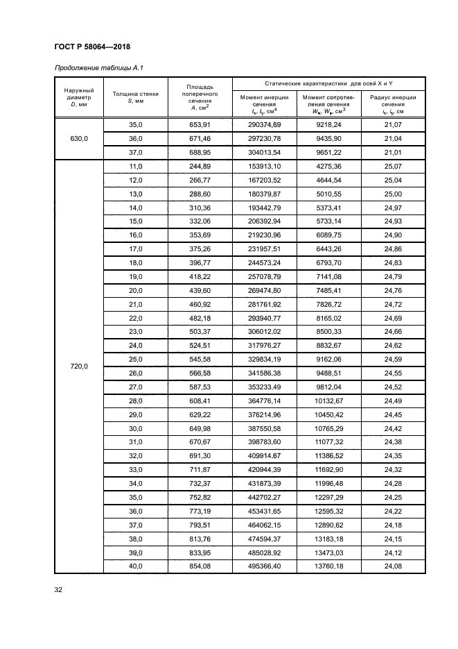 ГОСТ Р 58064-2018