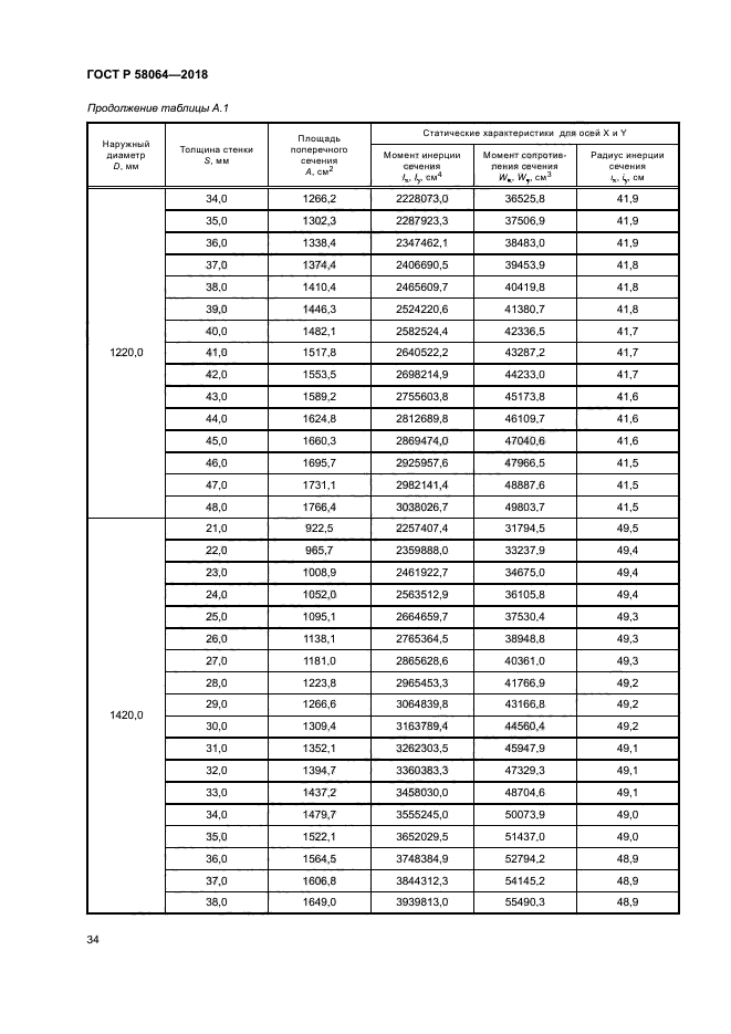 ГОСТ Р 58064-2018