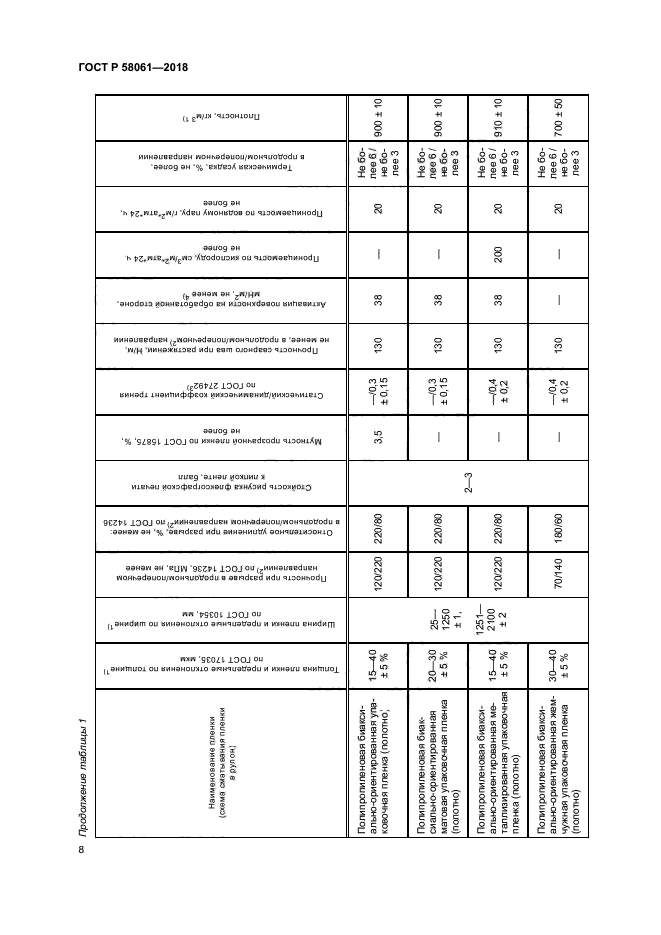 ГОСТ Р 58061-2018