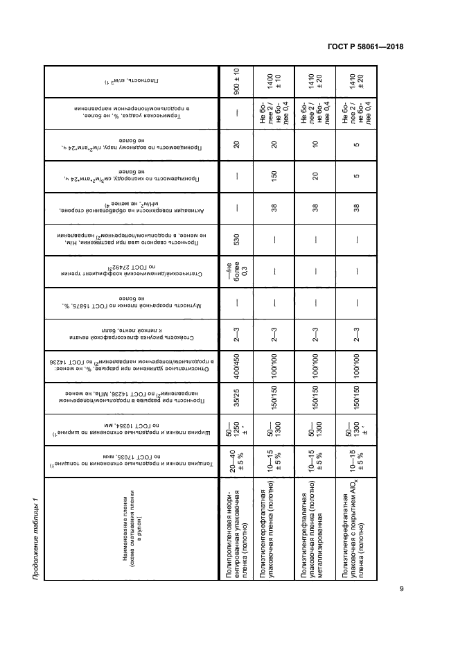 ГОСТ Р 58061-2018