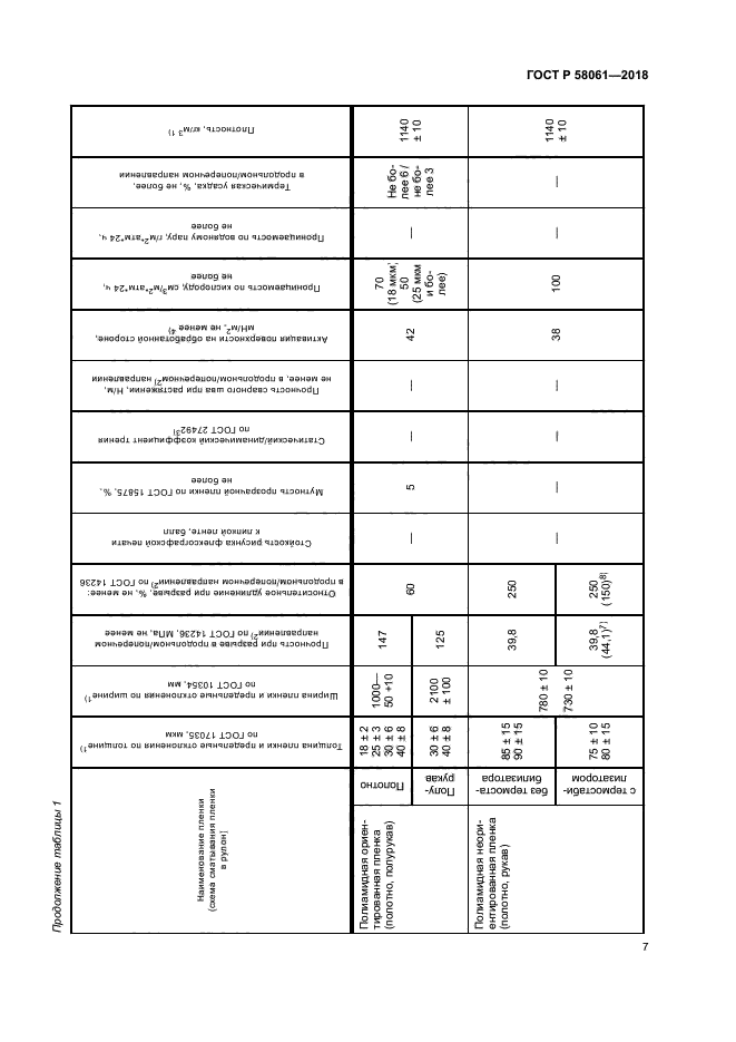 ГОСТ Р 58061-2018